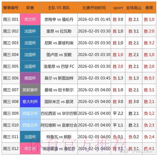 世界杯预测软件 世界杯预测软件
