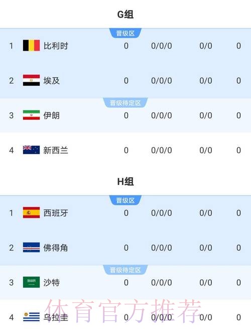 2026世界杯竞猜分析 2026世界杯竞猜分析